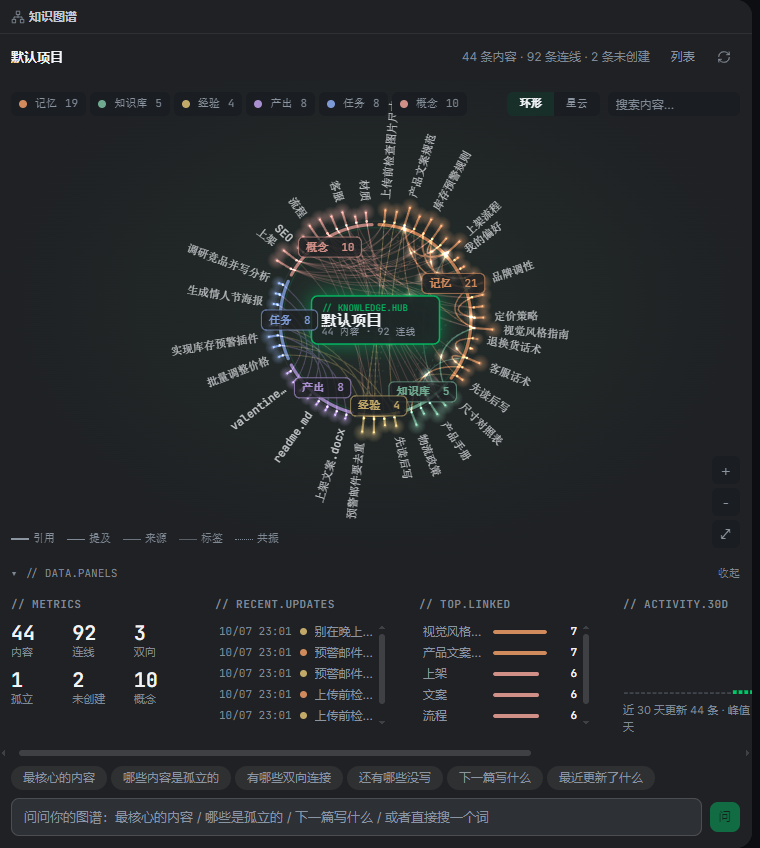 知识图谱:环形弦图 + 数据面板