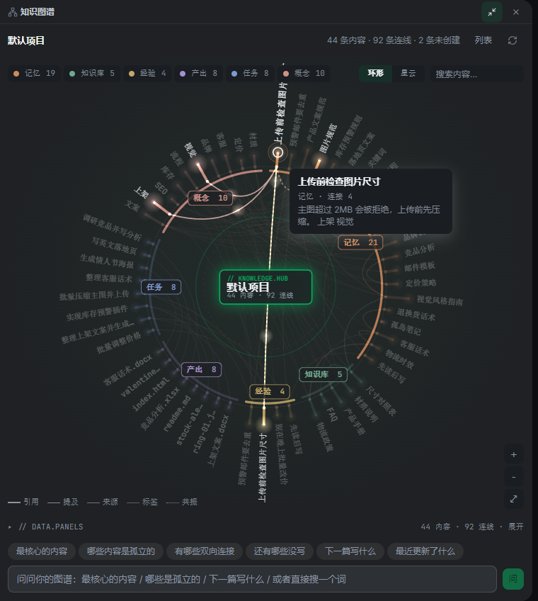 悬停交互:邻居亮起、其余变暗