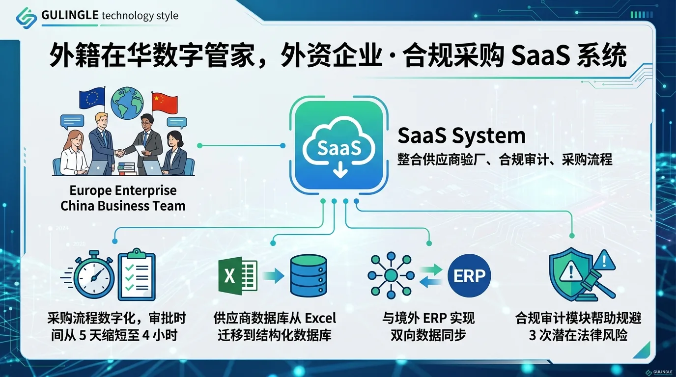 外籍在华数字管家