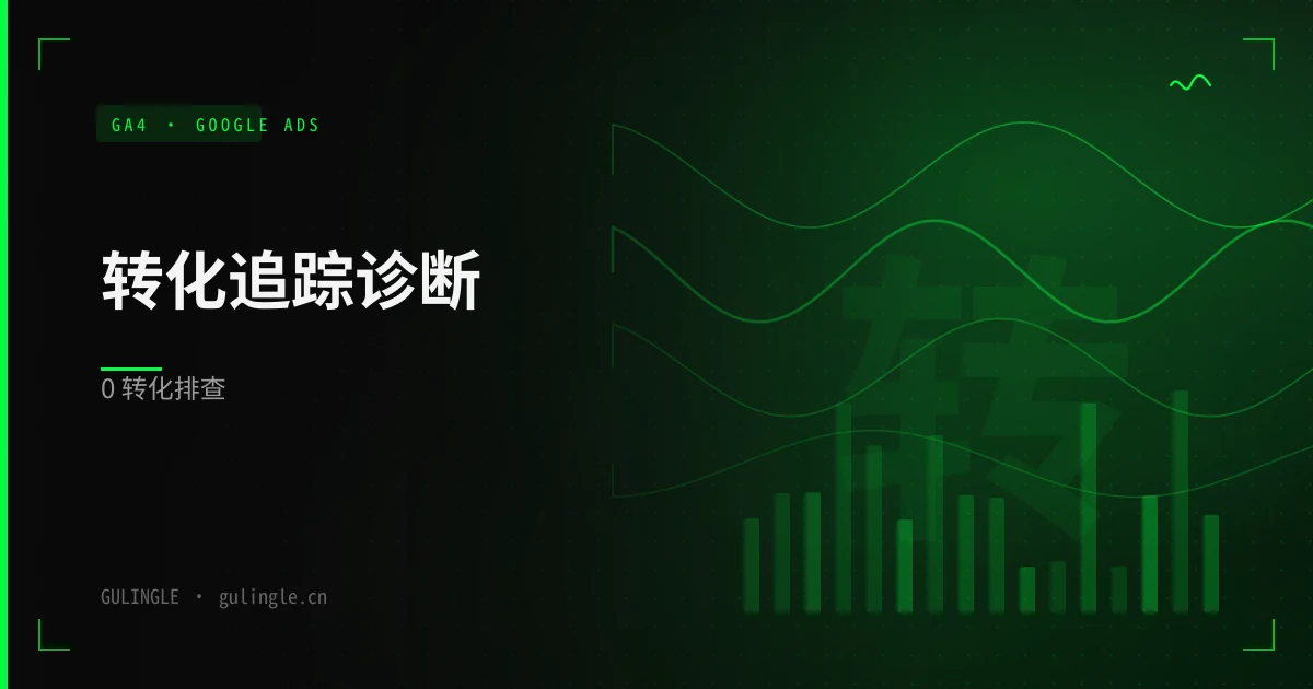 独立站 Google Ads 有花费却显示 0 转化？GA4 + WooCommerce/Shopify 转化追踪 7 步排查清单