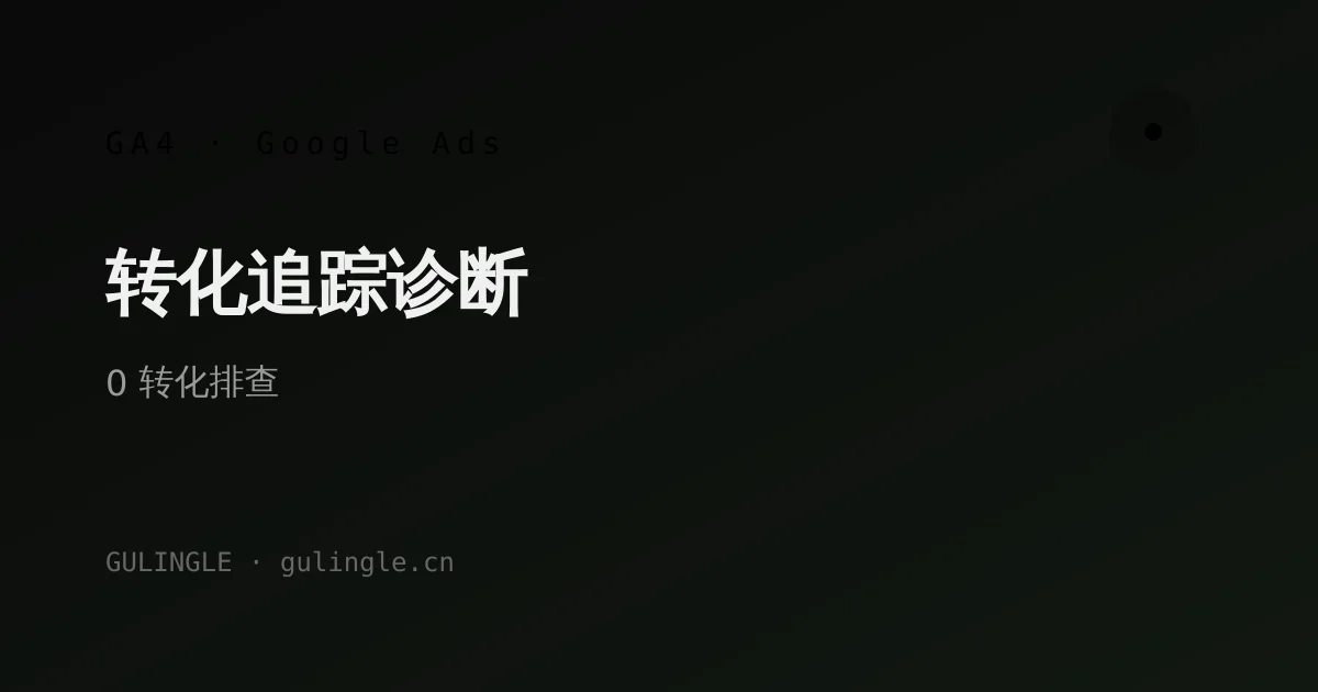 独立站 Google Ads 有花费却显示 0 转化?GA4 + WooCommerce/Shopify 转化追踪 7 步排查清单