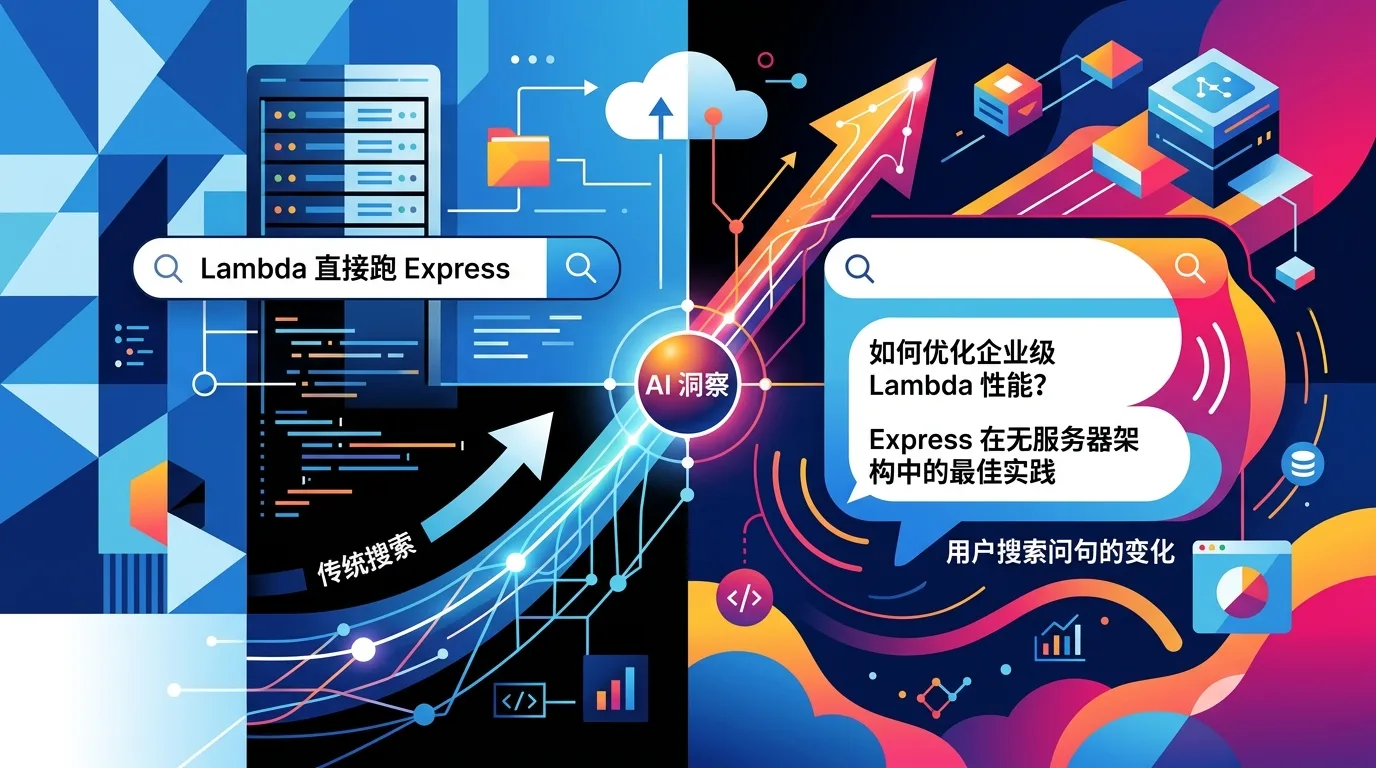 Lambda 直接跑 Express 之后:官网真正要抢的,是用户搜索问句的变化 示意图